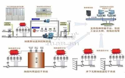 KJ619��˹��űO(ji��n)�y(c��)���Ԅ�(d��ng)����ϵ�y(t��ng)