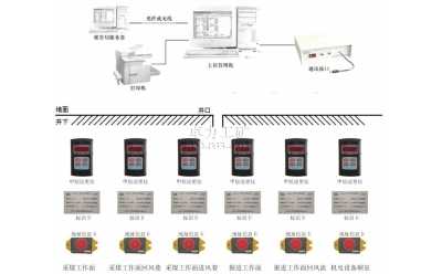 KJ135����z�y(c��)Ѳ������ϵ�y(t��ng)