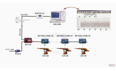 �C��֧�ܹ��������h(yu��n)�̱O(ji��n)�y(c��)ϵ�y(t��ng)