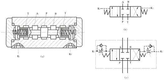 ���Ɍ�(du��)������λ��ͨҺ��(d��ng)�Q���y