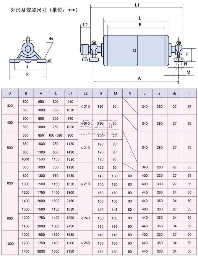 YDB��YTB��YZB����������ʽ늄ӝLͲ���μ����b�ߴ�