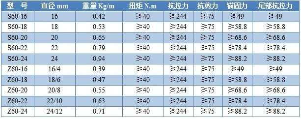  ������^�U��̖������(sh��)