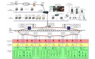 ȫ�V���C���Ԅӻ��O(ji��n)��ϵ�y(t��ng)