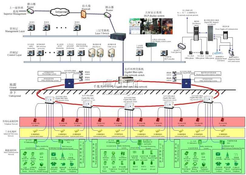 ȫ�V���C���Ԅӻ��O(ji��n)��ϵ�y(t��ng)