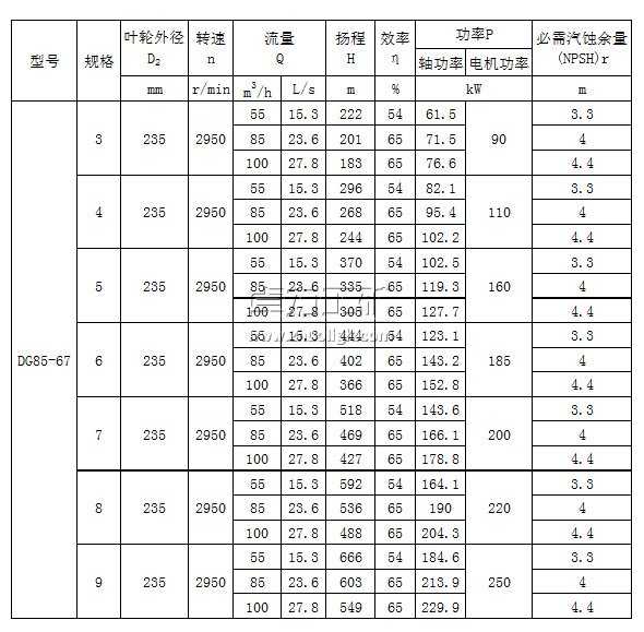 DG85-67×(3~9)型臥式單吸多級鍋爐給水泵