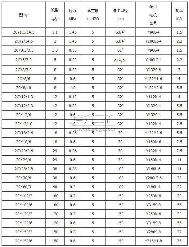 2CY�X݆ʽݔ�ͱ���̖