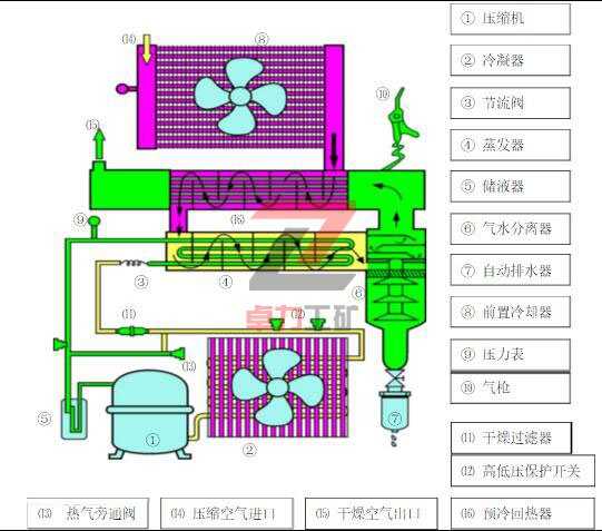 ���ʽ����C(j��)