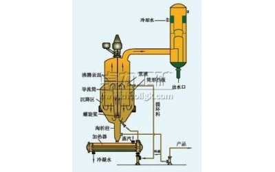 DTB�ͽY(ji��)����